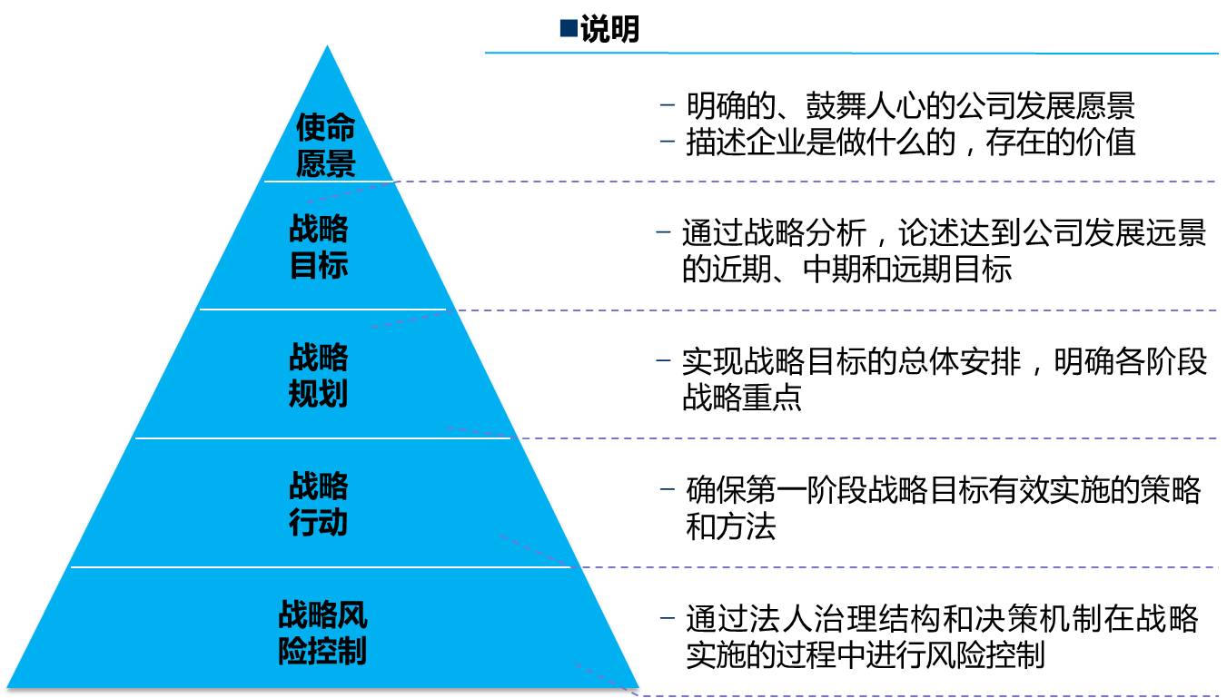 無(wú)錫勤思企業(yè)管理咨詢 企業(yè)戰(zhàn)略管理咨詢的專業(yè)伙伴