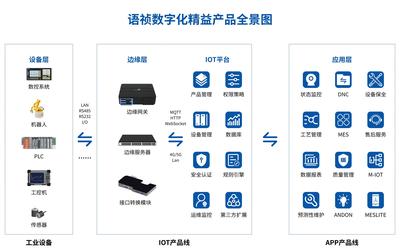 潛能釋放 語禎助力機(jī)加企業(yè)上云，重塑企業(yè)管理新格局