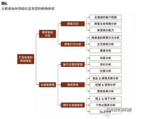 大數(shù)據(jù)驅(qū)動零售變革 從智慧體驗到智慧供應(yīng)鏈
