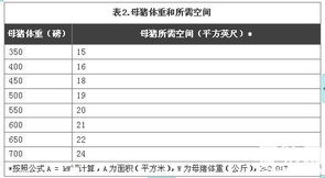母豬群養(yǎng)產(chǎn)業(yè)動態(tài) 市場行情、技術(shù)趨勢與專業(yè)服務(wù)平臺縱覽